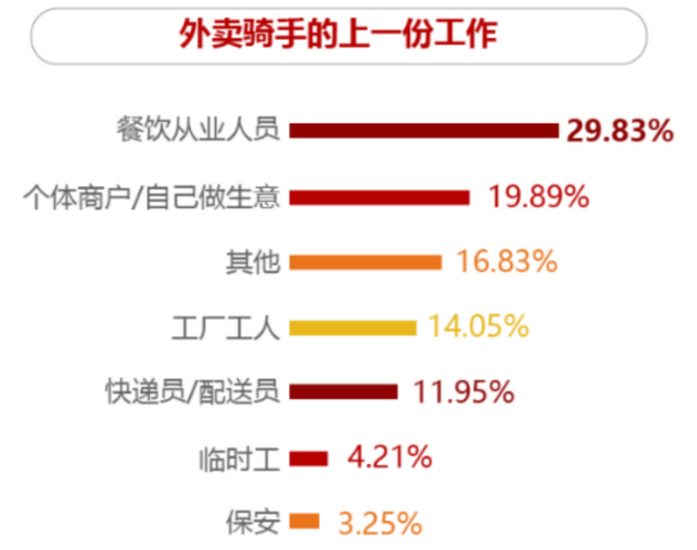 新蓝领：辞别“流水线”，拥抱自由