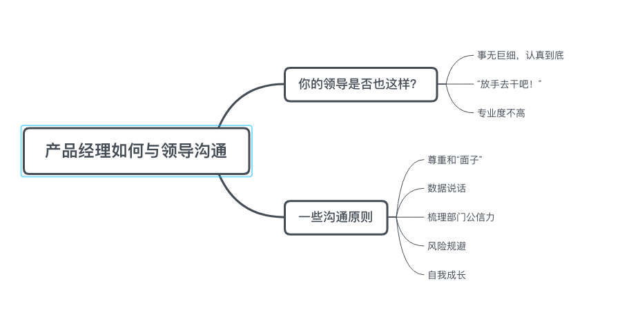 产物司理：与率领有效相同的5个能力