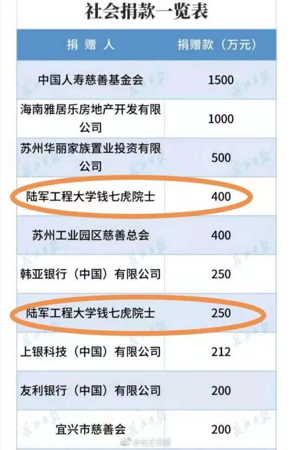 钱七虎向武汉捐款怎么回事 钱七虎是谁个人资料向武汉捐款多少钱