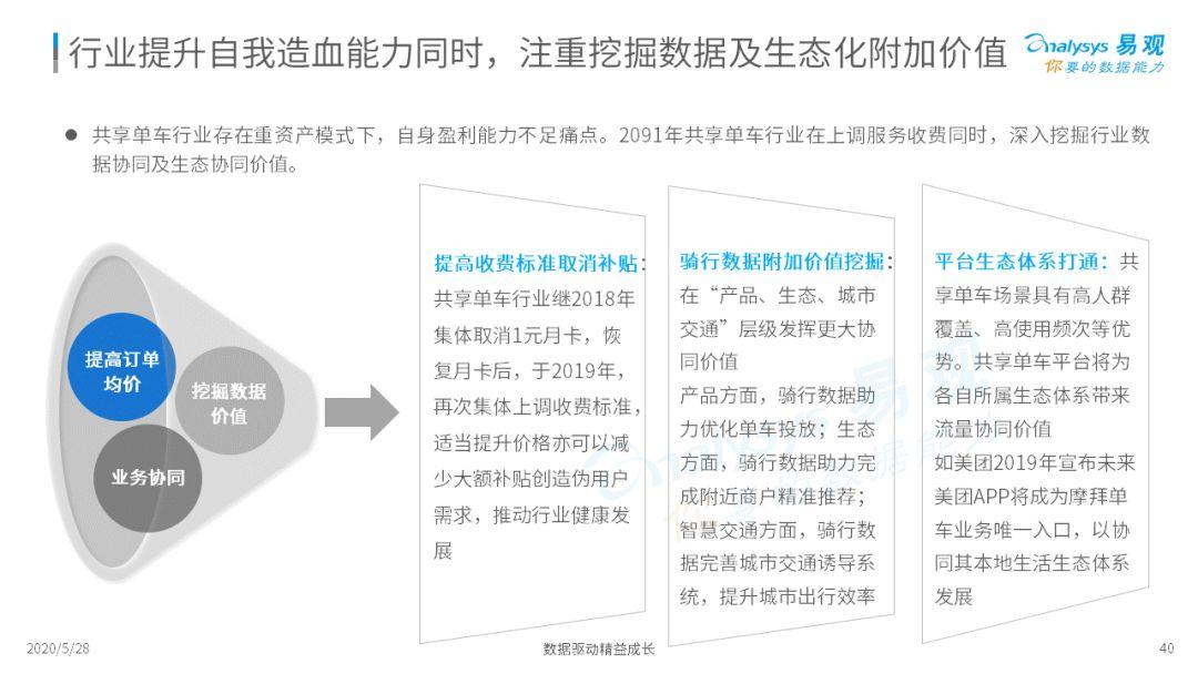 谁与争锋？移动出行新疆场 | 2020中国移动出行市场年度阐明