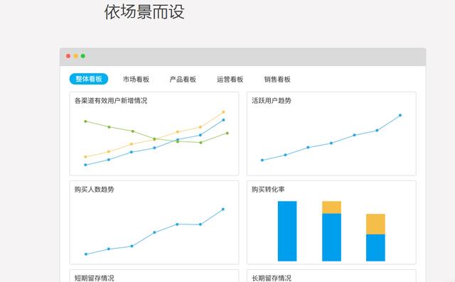 五大APP推广数据分析工具