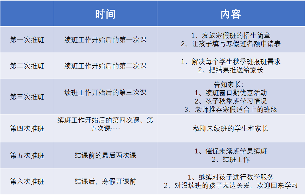 通过这套持续创新公式，让用户愿意一连为你买单