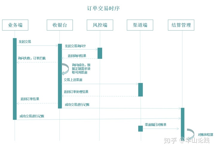 4个方面，拆解交易平台