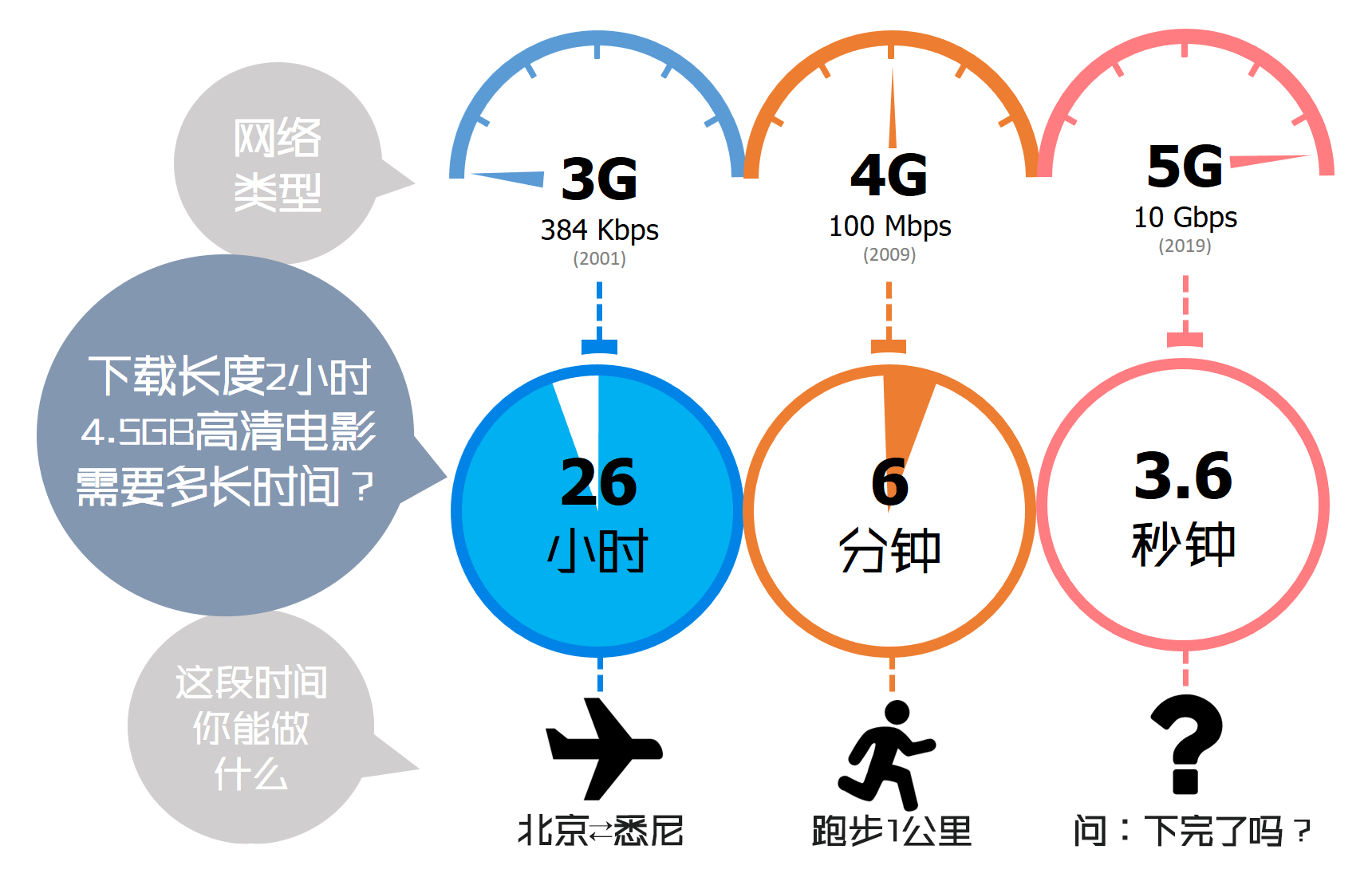 1g流量可以看多久抖音（1g流量可以玩多久抖音）