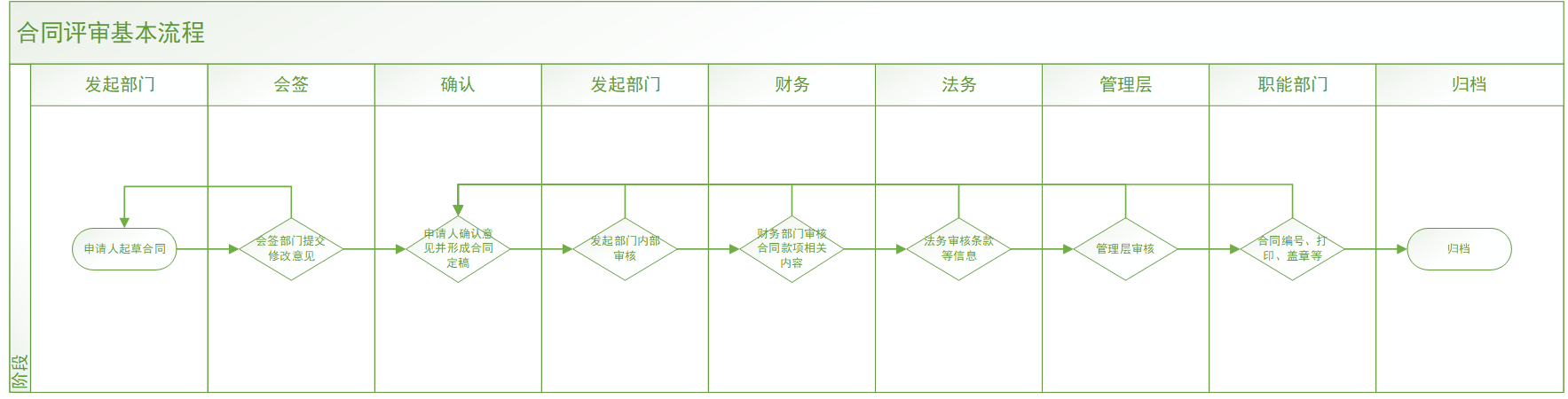 条约审批流程应该如何设计