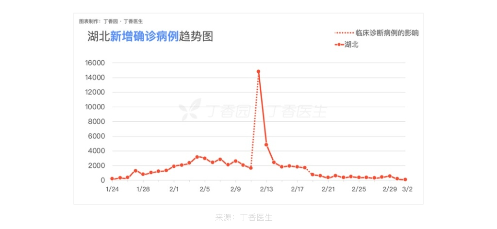 数据可视化设计——疫情地图