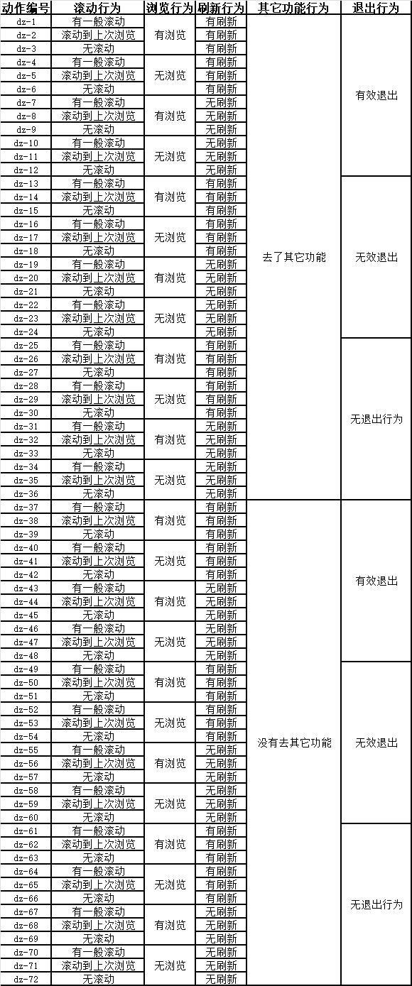 一个真实案例教你运用数据分析