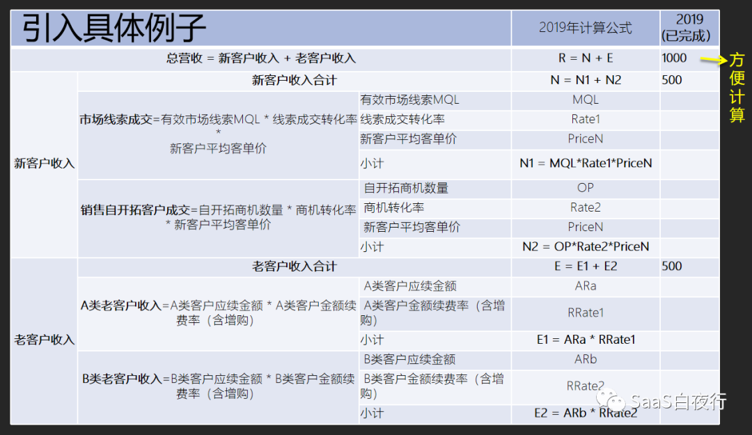 SaaS创业蹊径图（92）：从公司计谋到部分方针