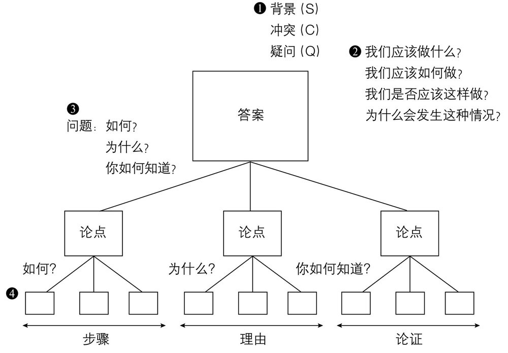 周扬青教你写好文案