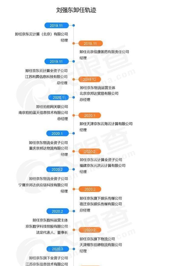 来不及说再见！刘强东遗憾落幕，网友：太快了