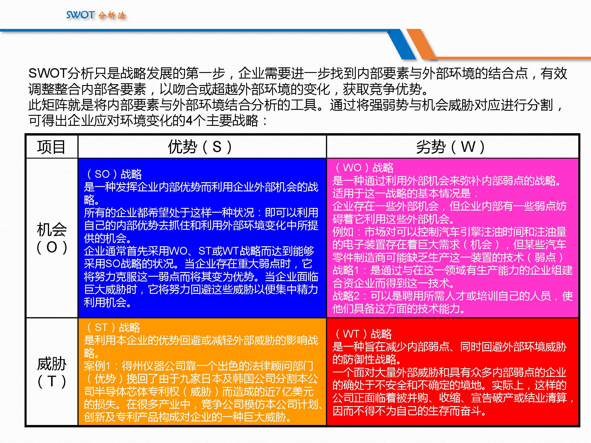 SWOT分析法经典详解