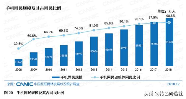 社群营销为什么非做不可？社群到底如何助力营销？