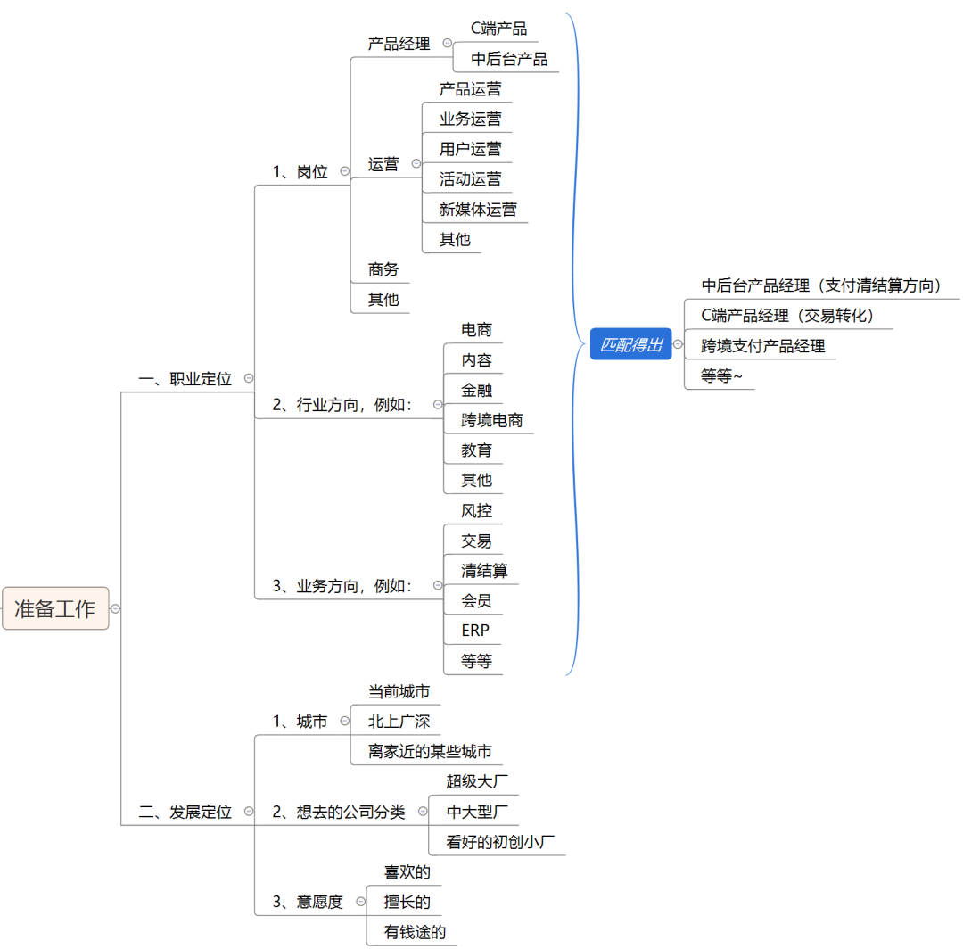 经验分享：鹅厂产品经理手把手教你写简历