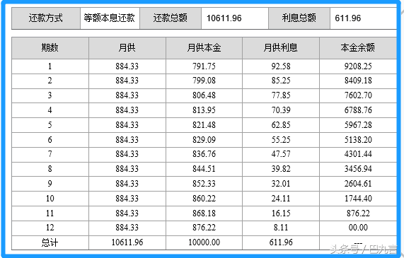 如何计算利息？如何计算利率？