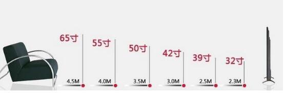 3米客厅只选42寸 几款42寸液晶电视选购