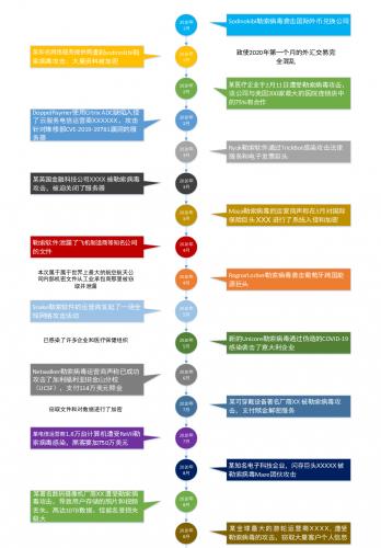 亚信安全：2021年勒索病毒导致的财产损失升高50%