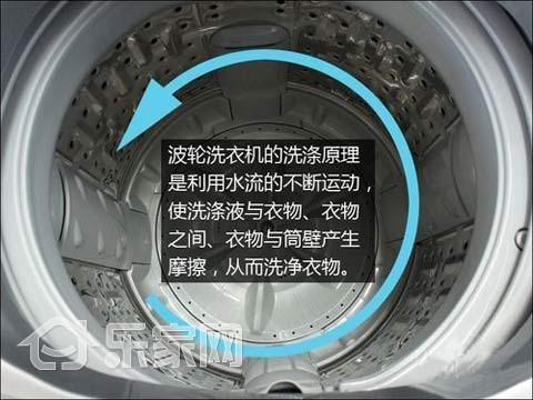 洗衣机买滚筒的好还是买波轮的好，哪种洗衣服更干净些？