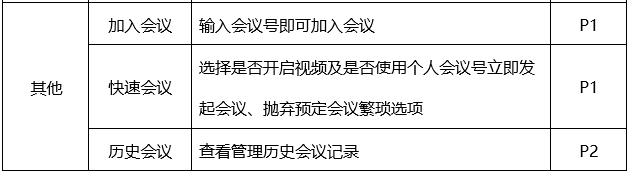 PRD：腾讯集会会议APP产物需求文档