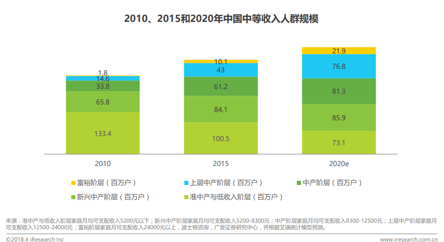 从考拉海购，看整个跨境电商行业的运转逻辑