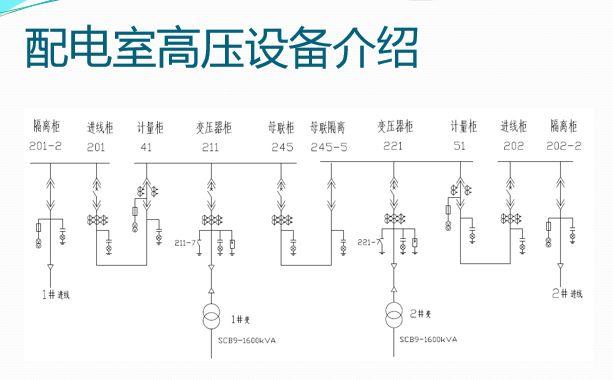 什么是功率因数？一文让你了解透彻