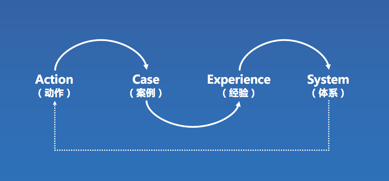 从运营到产品到PMO，我是如何实现职能转型的？