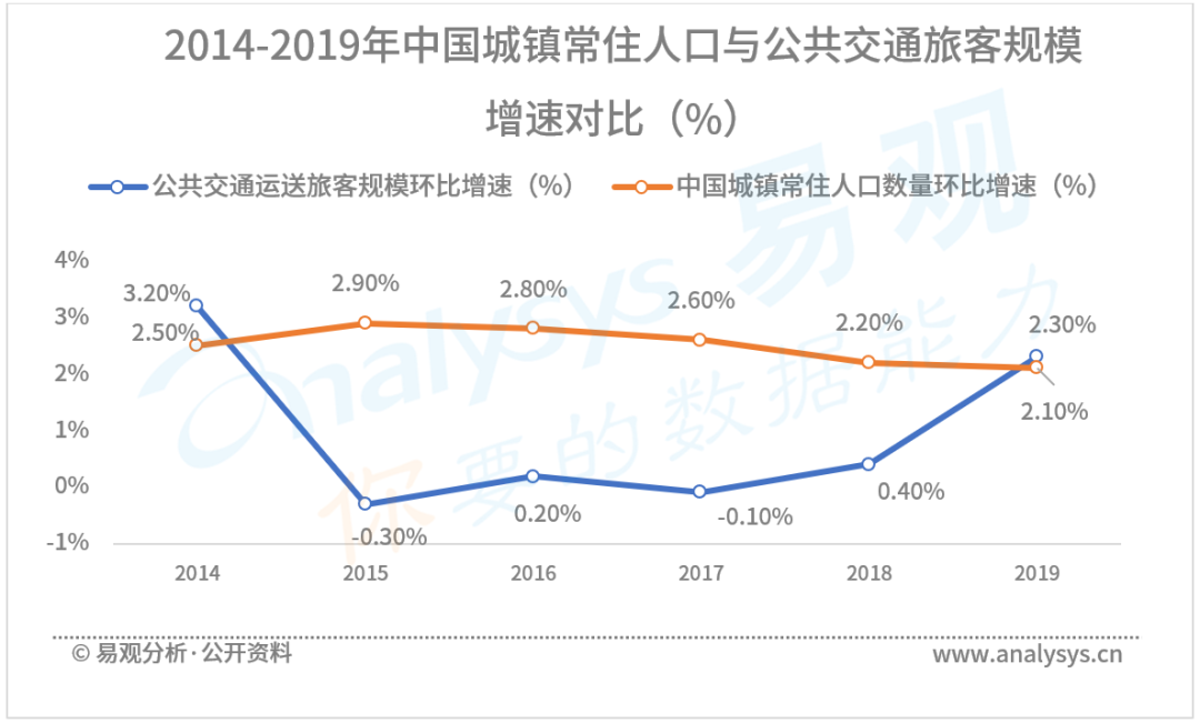 2020年中国民众交通财富智能+生态阐明