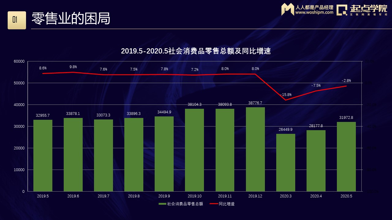 困局下的新零售，如何破局？