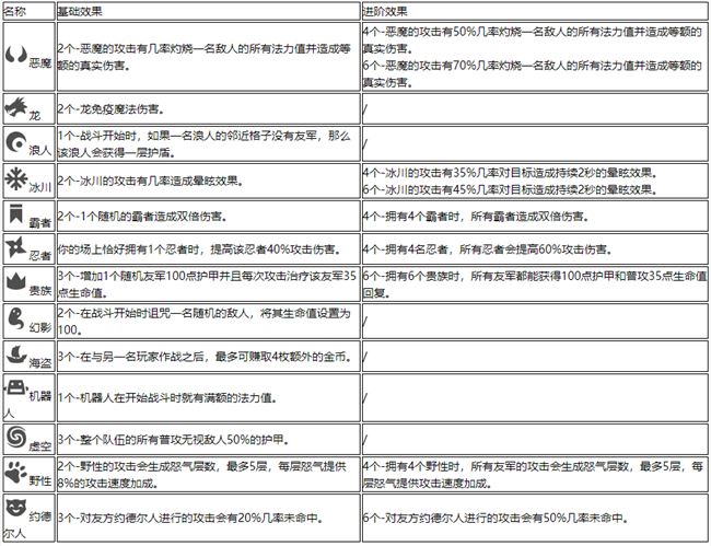 云顶之弈10.7最新版本装备合成图 云顶之弈高清装备合成路径