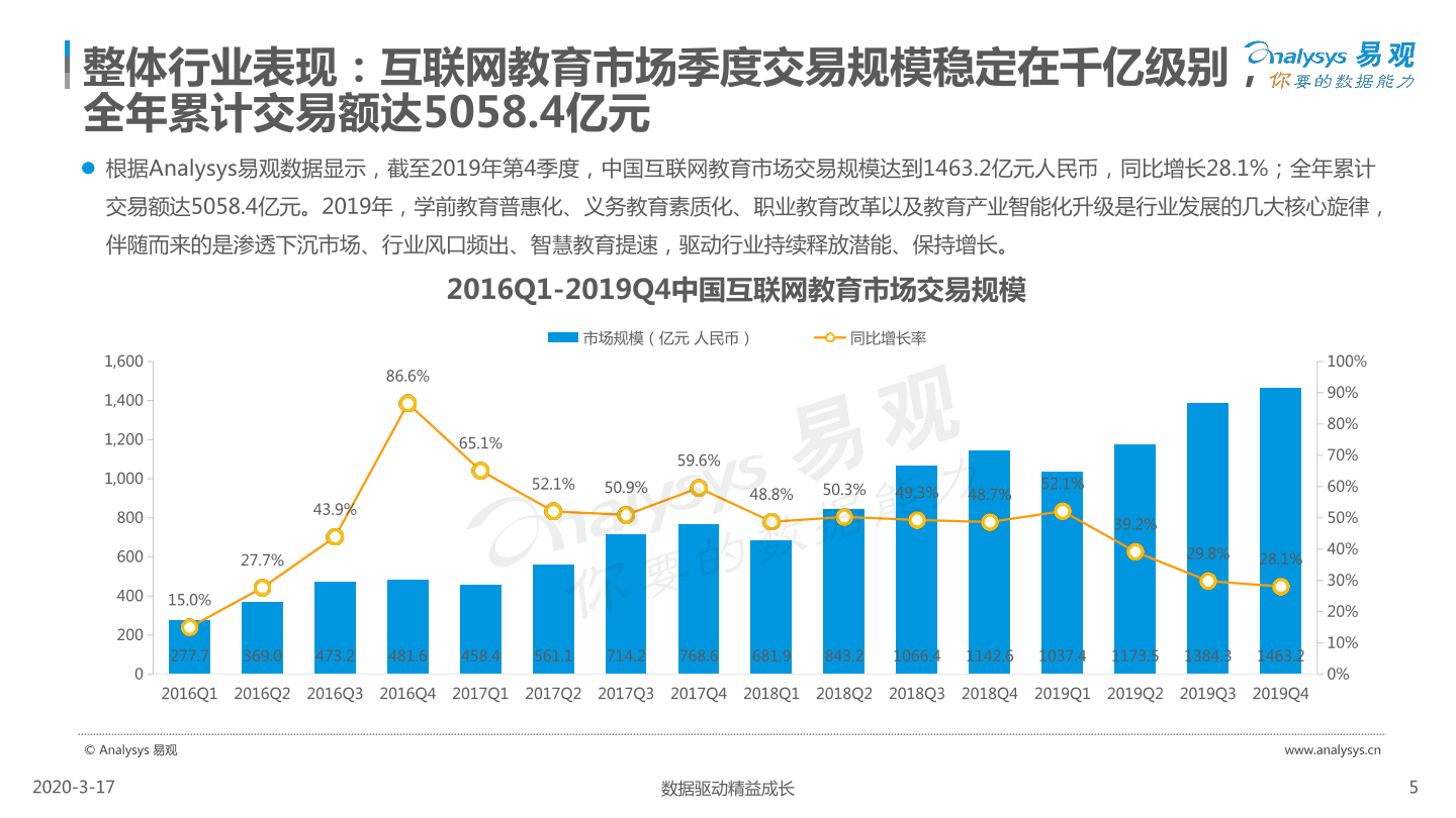 竞品分析：腾讯课堂与网易云课堂的职业教育之争