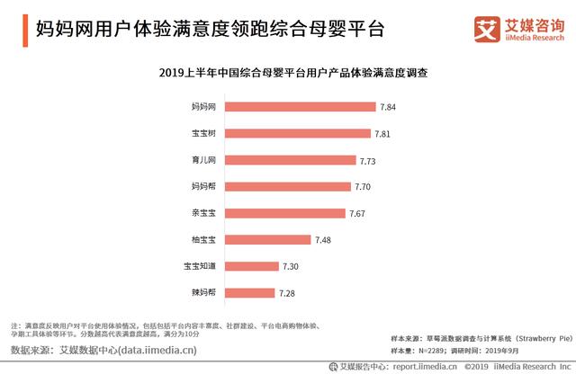 移动母婴平台用户将突破2亿人，母婴平台社交化营销潜力巨大