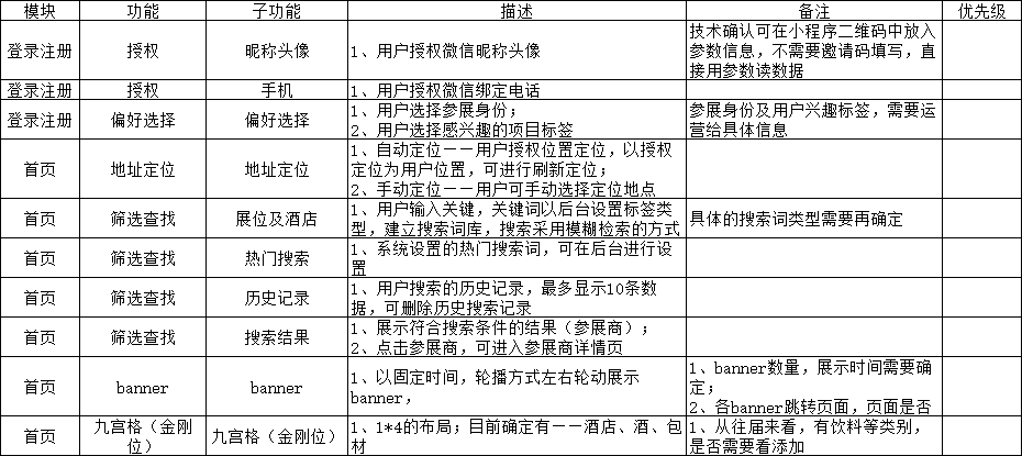 产物打点流程及类型3：产物原型设计