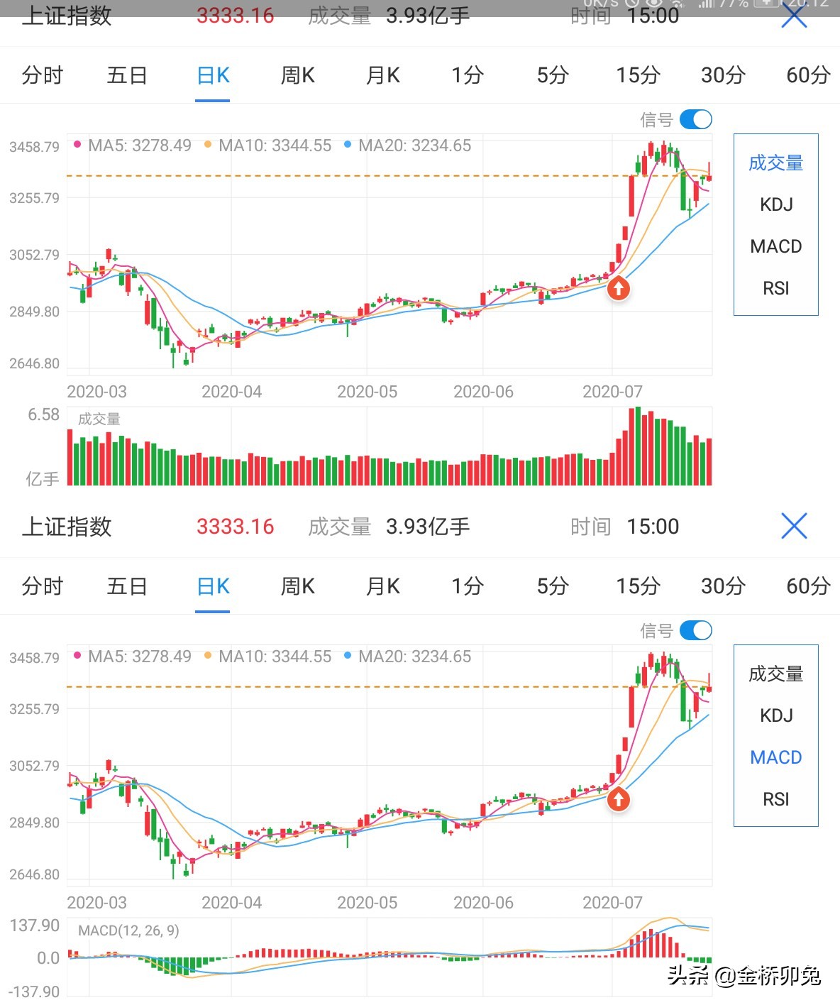 买指数基金必会基础知识之如何学会看大盘？
