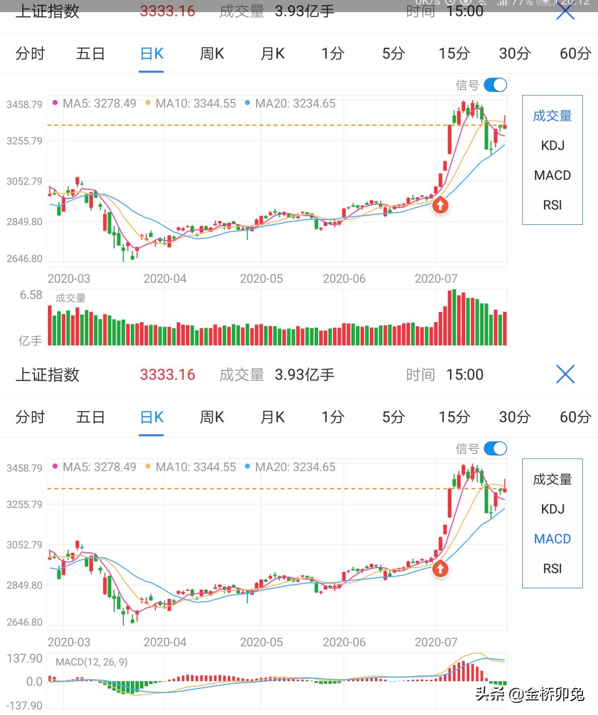 买指数基金必会基础知识之如何学会看大盘？