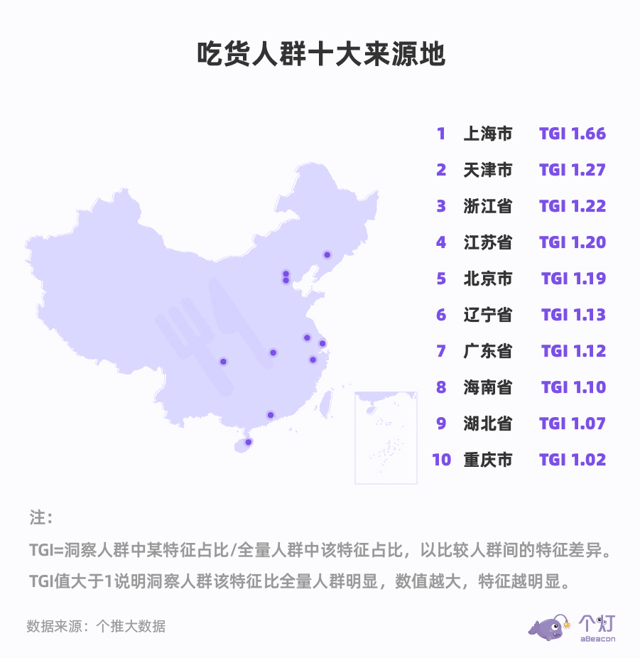 用户画像：这组数据还原“吃货”内情