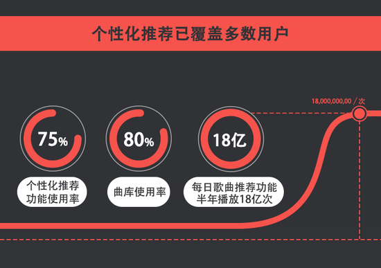 从无到有俘获3亿用户：三个方面，理会网易云音乐获客密档