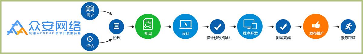 网站建设与网站建设制作流程