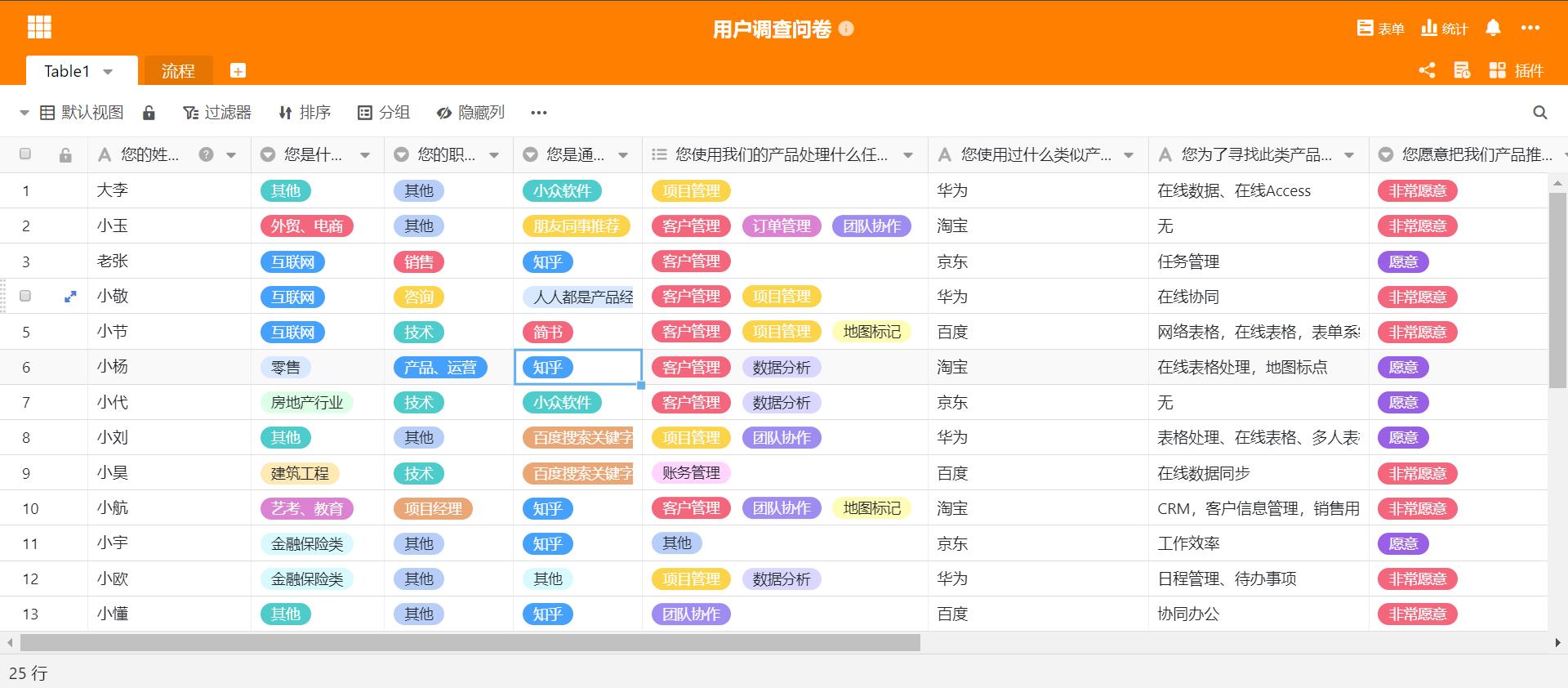 真实案例激发的思考：用户访谈和问卷观测是什么干系？