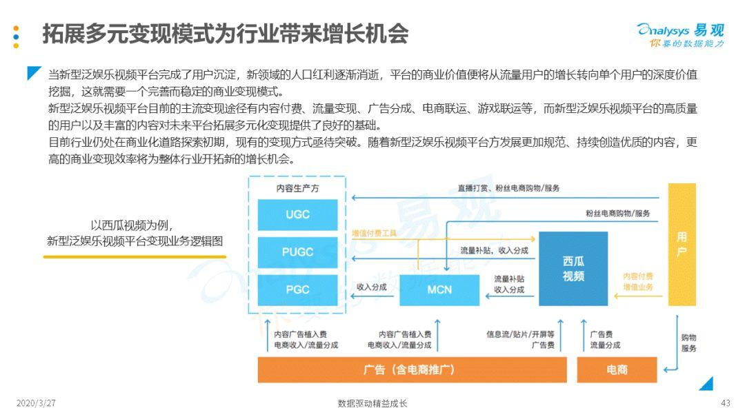 2020中国新型泛娱乐视频行业专题分析 | 新形势、新挑战、新机遇