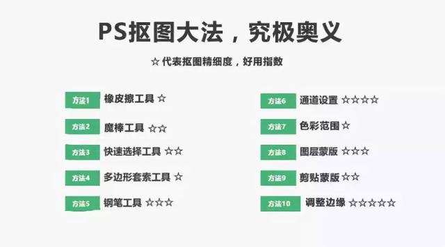 ps怎么抠图效果好？PS抠图的八种方法