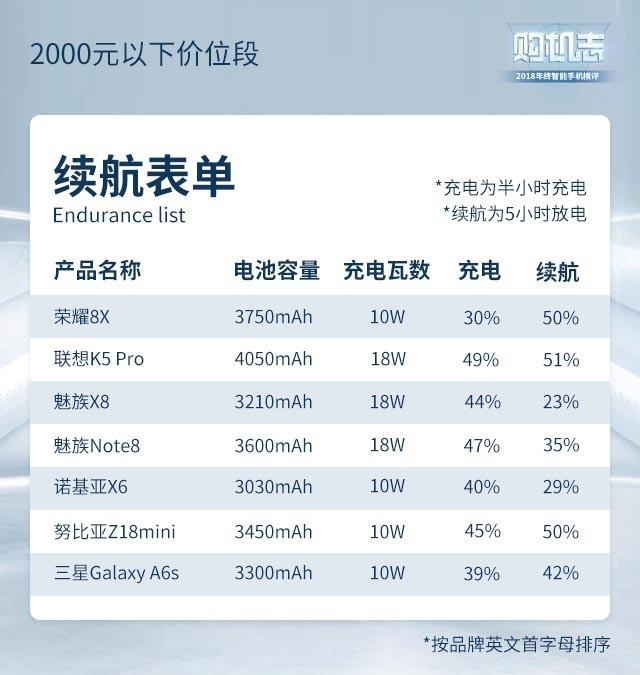 2019年度手机横评，这些手机闭着眼睛买也靠谱