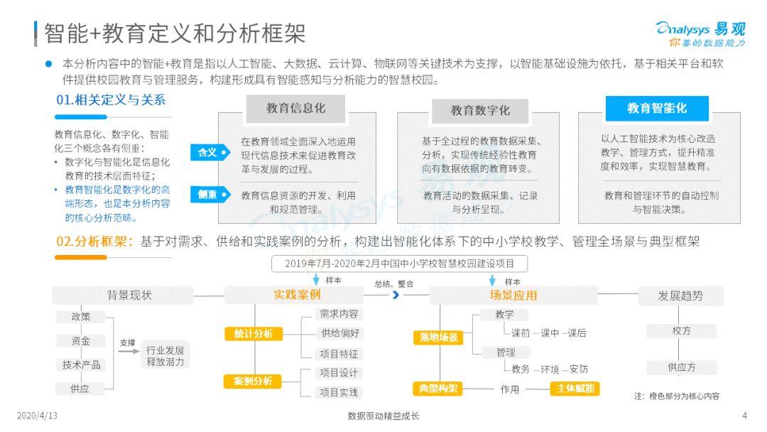 万万没想到学习还可以这样！| 2020中国中小学校智能+教育发展洞察