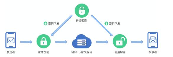 Zoom事件如何收场？网络安全专家在线支招