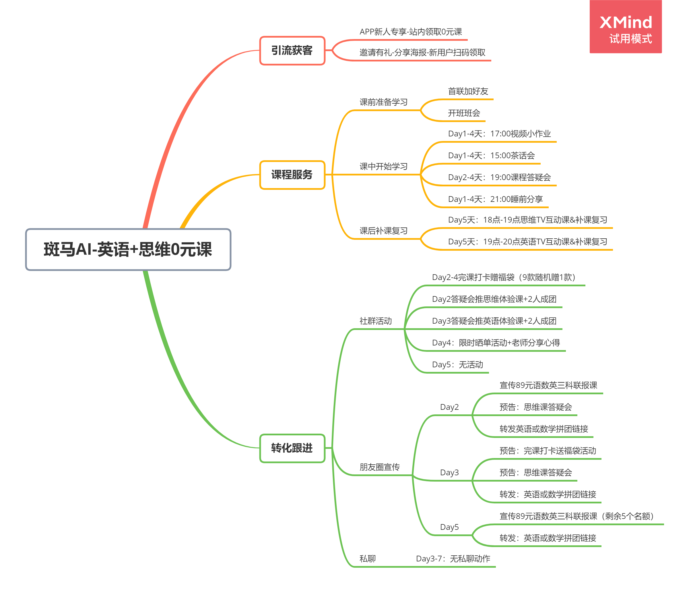 案例拆解：揭秘斑马AI课0元导流课的增长模子