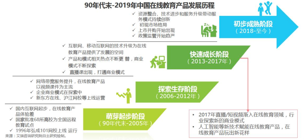 竞品阐明：网易云教室 vs 腾讯教室