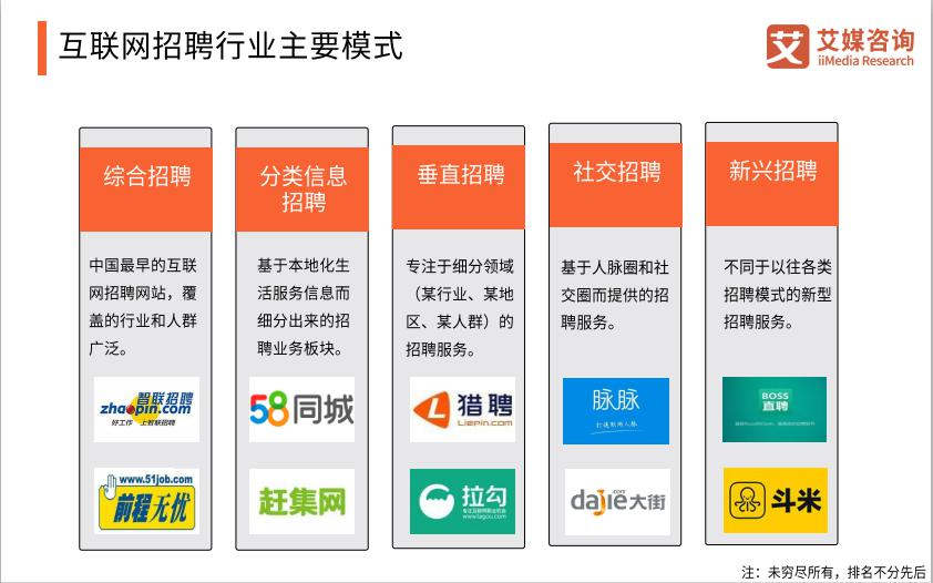 医疗雇用产物如何操作AARRR模子举办用户运营