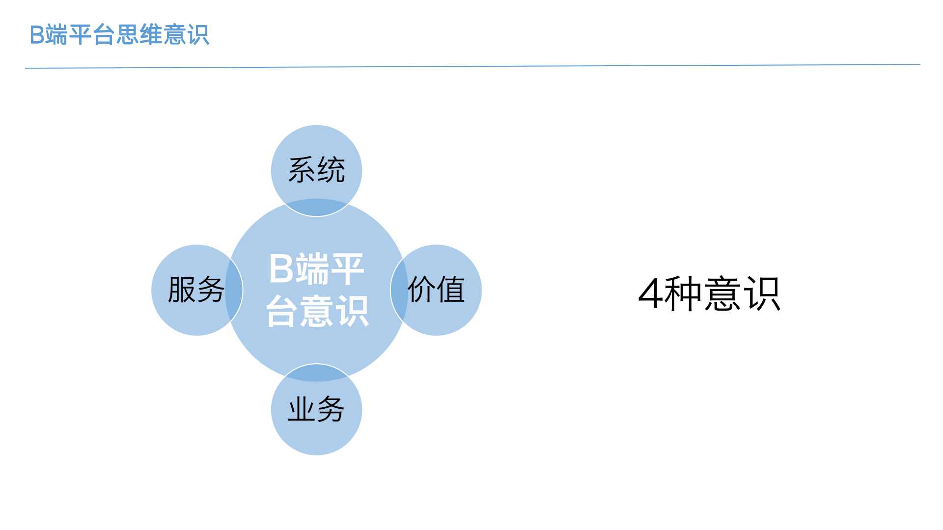 B端平台产物需要造就的4种意识