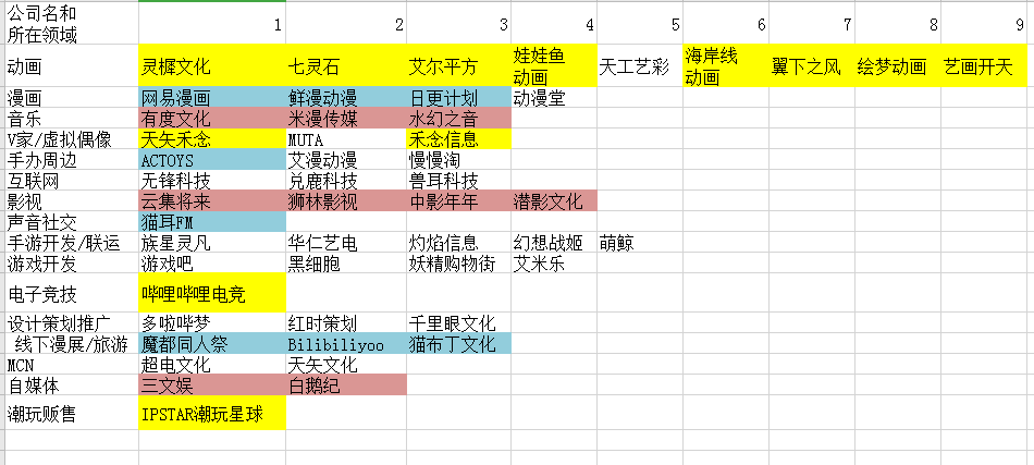 B站的野望：成为帝国，照旧生态？| 7000字深度