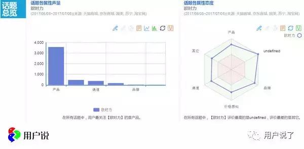 欧时力Ochirly遭遇消费者评价之滑铁卢，质量频繁被吐槽