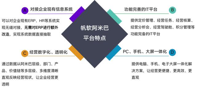 9个问题带你看懂阿米巴经营，强烈建议收藏