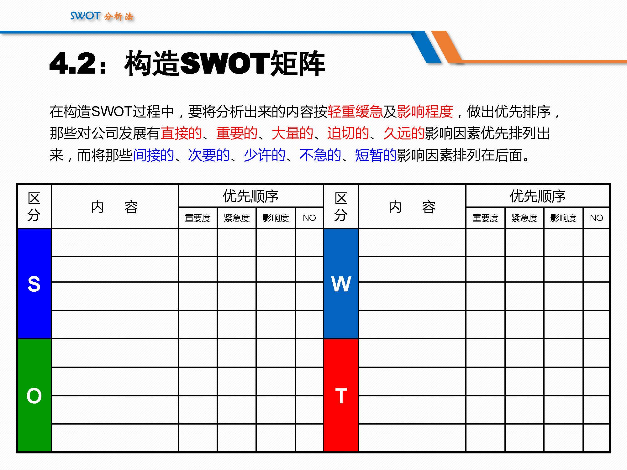 SWOT分析法经典详解